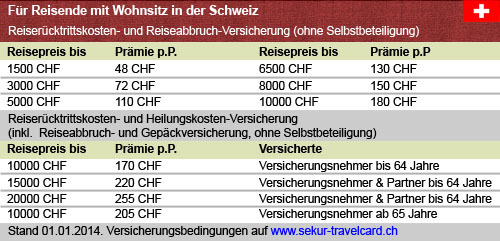 Preistabelle Schweiz